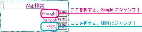 ハイパーリンク